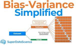 Simplifying Bias and Variance in Machine Learning: How to Fix Overfitting and Underfitting Issues