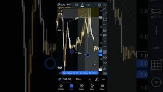 #life #smc #forex #forexanalysis #best strategy model #wizard