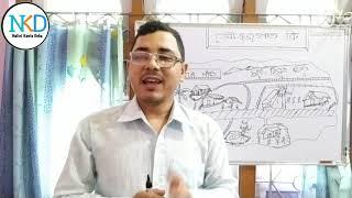 সৌৰজগত কাক বোলে ? #Class12 ॥ What is Solar System ॥ Geography Class ॥