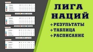 Футбол. Лига Наций 2018. Результаты. Таблицы. Расписание. День 12. Франция Германия. Украина Чехия.