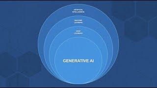 AI Buzzwords Explained: Foundation Model, Chatbot, and More