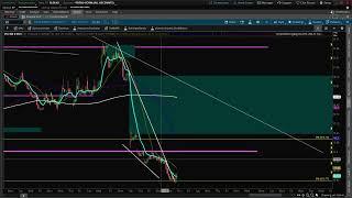 Tesla Launch Pad: Stock Market Crash: TSLA SPY QQQ IWM SMH VIX