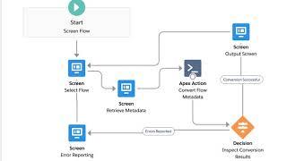 Convert Process Builder Processes To Flow Builder Flows