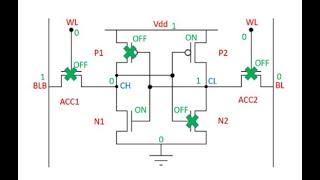 L27-A SRAM: Read and Write Operations