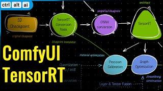 ComfyUI: nVidia TensorRT (Workflow Tutorial)