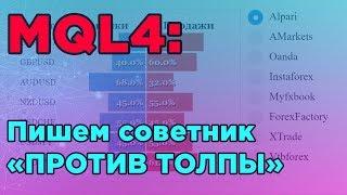 MQL4 - пишем советник Против Толпы