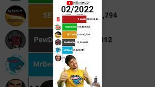 Mrbeast meme mrbeast vs 4 other youtube channels ! #memes #pewdiepie #geography #edit #funny#mrbeast