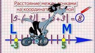 Расстояние между точками на координатной прямой 1 пример