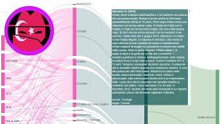 La storia del delitto d'onore: Semanur S. (2012) @HonourKilling @Ehrenmord @CrimedHonneur