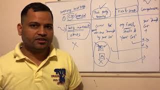 Car insurance types in Australia | CTP, Third party property, Fire and Theft, Comprehensive
