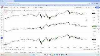 Post Market Analysis - ICT Trading Concepts - 19Sep2024