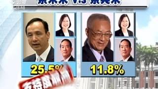 兩岸政策協會民調 是否換柱旗鼓相當 20150826 公視中晝