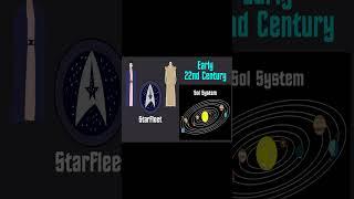 Star Trek: United Federation of Planets | Enterprise - First Mission