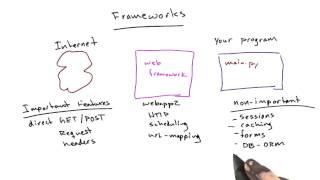 Frameworks - Web Development