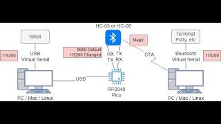 Replicating the MicroPython REPL across Bluetooth Links