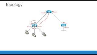 CCNP Route - RIPng Configuration