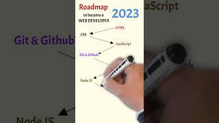 Roadmap to Become a Web Developer in 2023