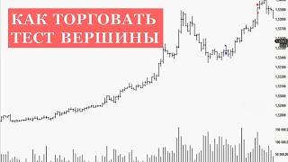 Торговля по уровням кульминации покупок. Уровни поддержки/сопротивления