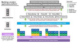 Containers, Kubernetes, Tanzu Kubernetes Grid - Detailed version - Docker, K8S, TKG (Jason Meers)