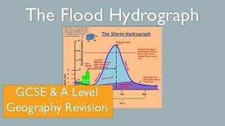 The Flood/Storm Hydrograph River Discharge GCSE A Level Geography Revision