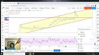 Mexican Peso: where to now? My USD/MXN long.