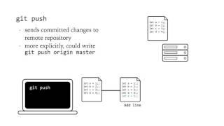 Version Control with Git