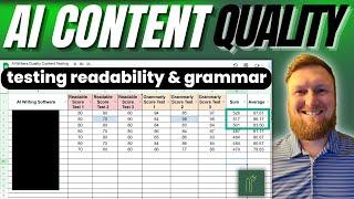 AI Content Quality Testing with Paid Readability & Grammar Tools