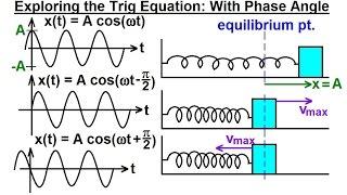 Physics 16  Simple Harmonic Motion (6 of 19) Trig Equations w/ Phase Angle