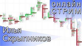 Прогноз рынка на неделю. Ответы на вопросы. СТРИМ