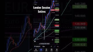 Best Entry on your Day Trading Setups #forex #daytrading