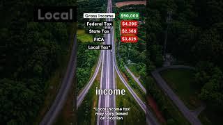 Living on $50,000 After Taxes in Kentucky #kentucky #democrat #republican #salary