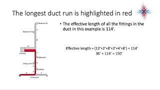 System Design -  Duct Sizing