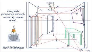 Интерьерда соя қуриш. Создание тени в интерьере. Building a shadow in the interior.