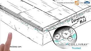 DMX 1-Step 2.0 - No Mold.