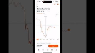 Robinhood Options Trading Portfolio | SPY Technical Analysis | NVDA, INTC, AMD, MSFT, AAPL Update 