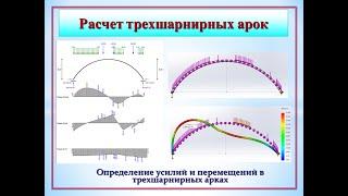 Расчет трехшарнирной арки в MathCAD, Scad, LiraSapr, SolidWorks