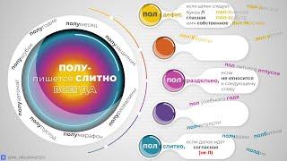 ПОЛУ- и ПОЛ (половина) как пишутся: слитно, раздельно или через дефис?