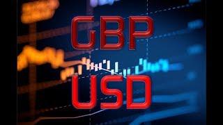 Системные фишки объемного анализа на платформе sbpro по торговле 6B GBP