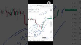 Silver Price prediction | 3rd April 2023, Silver Forecast Today, Silver Price Analysis? #shorts