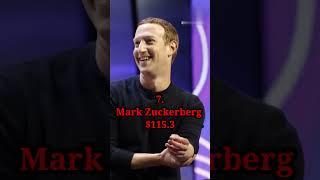 Top 10 Richest person in the world #richestperson #shorts #tech-saif #