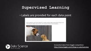 Supervised vs Unsupervised Learning