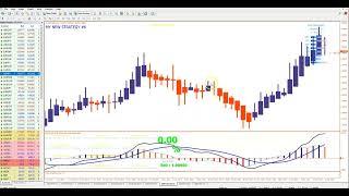 MY 2 BEST PRIVATE STRATEGIES + FOREX DISCOVERY V24 IN LIVE TRADING !!!!  GET ALL 3 FOR ONLY 77 EUR !