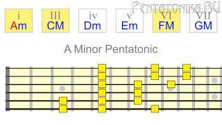 ПЕНТАТОНИКА НА ГИТАРЕ: Умное использование минорной пентатоники