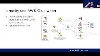 AWS EMR Demystified  Part4 [English]
