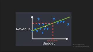 Day 2 (Part 1)- DATA SCIENCE USING PYTHON, ML AND DEEP LEARNING