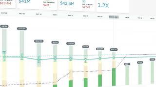 Clari for Marketing Leaders in 2 mins