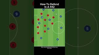 How To Defend In A 442 #soccer #tactics