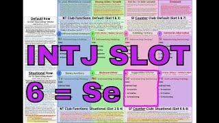 INTJ (≊ SOCIONICS I.L.I.) Slot 6 = Se "Suggestible INFERIOR" in #ModelVaserlan #NiTxINTJ