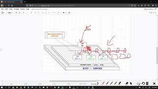 Advance Security Zero Trust Model - Microsegmentation