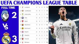 UEFA CHAMPIONS LEAGUE TABLE UPDATED TODAY | CHAMPIONS LEAGUE TABLE AND STANDING 2024/2025